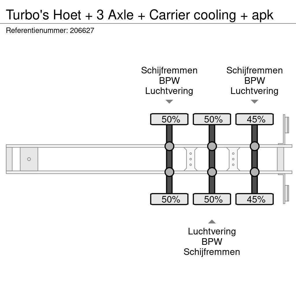  TURBO'S HOET + 3 Axle + Carrier cooling + apk Piekabes ar temperatūras kontroli
