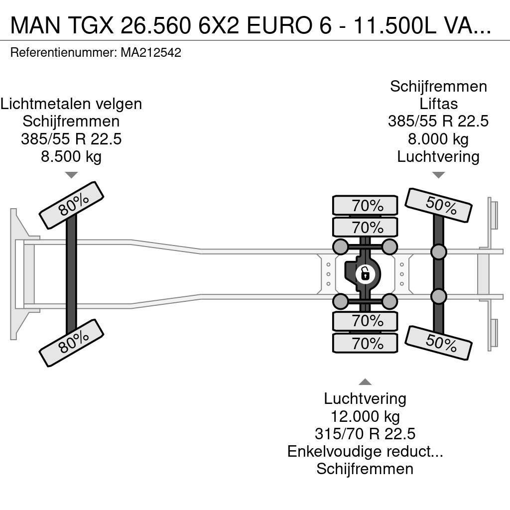 MAN TGX 26.560 6X2 EURO 6 - 11.500L VACUUM CLEANER - 2 Kombinētās vakumsūkņa mašīnas