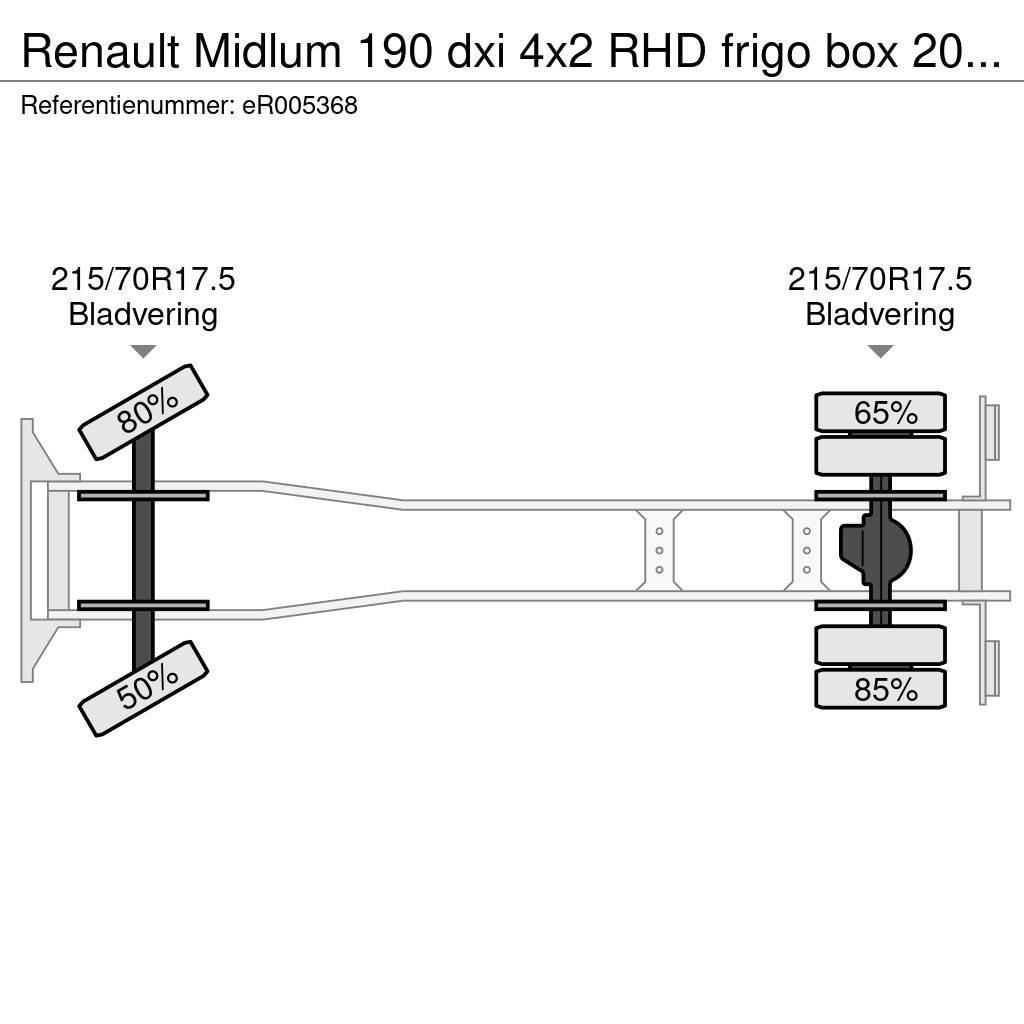 Renault Midlum 190 dxi 4x2 RHD frigo box 20 m3 Kravas automašīnas - refrižeratori