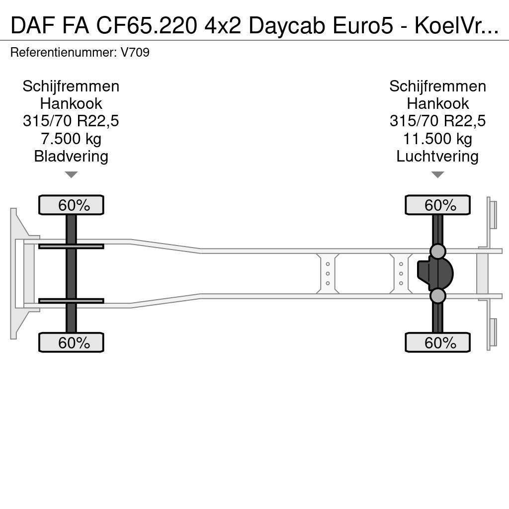 DAF FA CF65.220 4x2 Daycab Euro5 - KoelVriesBak 6m - F Temperature controlled trucks