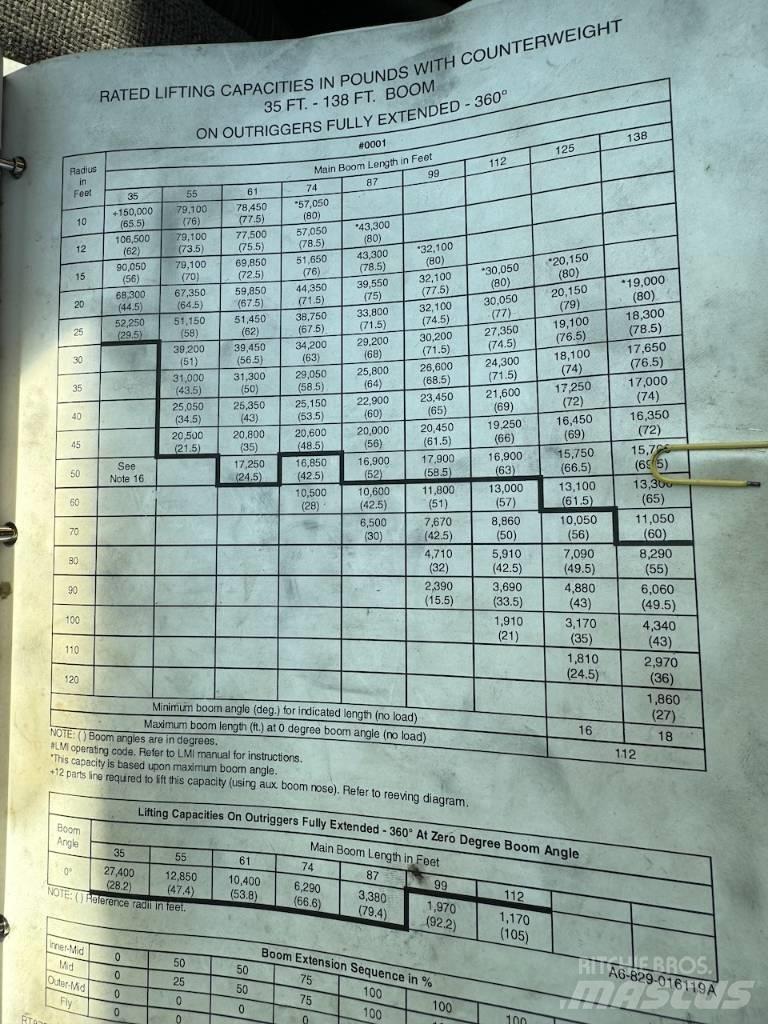 Grove RT 875 B XL Celtņi nelīdzenām virsmām