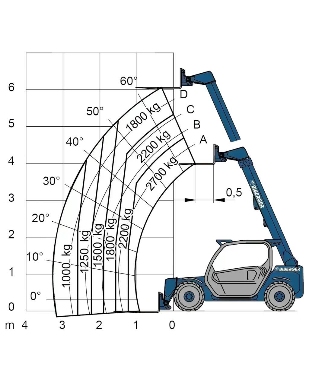 Merlo P 27.6S Autokrāvēji - citi