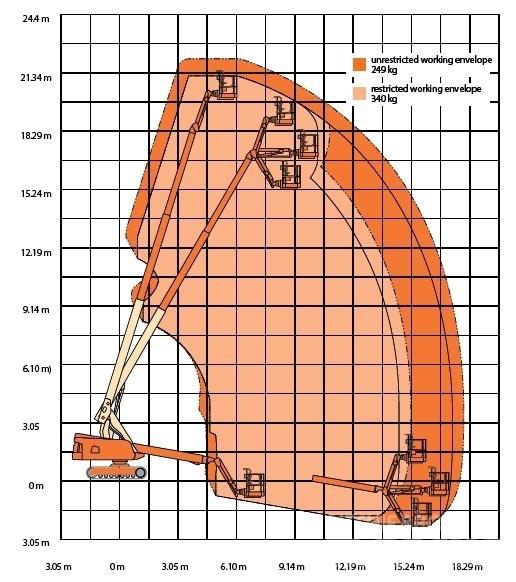 JLG 660 SJ C Teleskopiskie pacēlāji