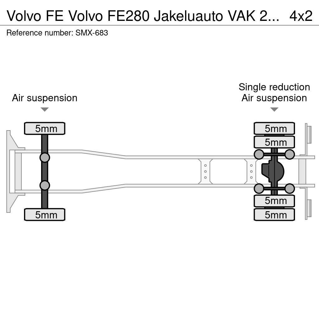 Volvo FE Kravas automašīnas - refrižeratori