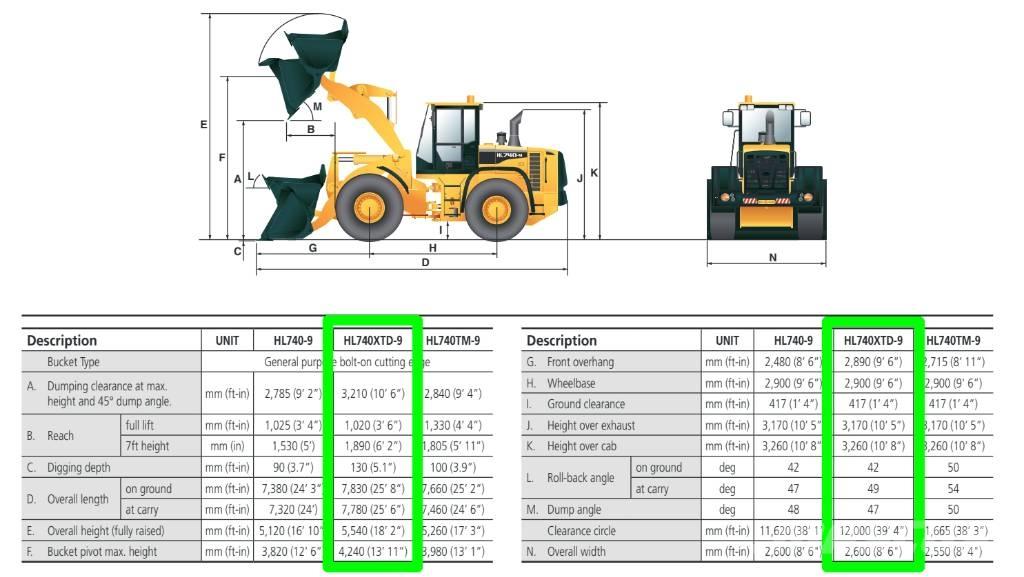 Hyundai HL 740 XTD-9 Iekrāvēji uz riteņiem