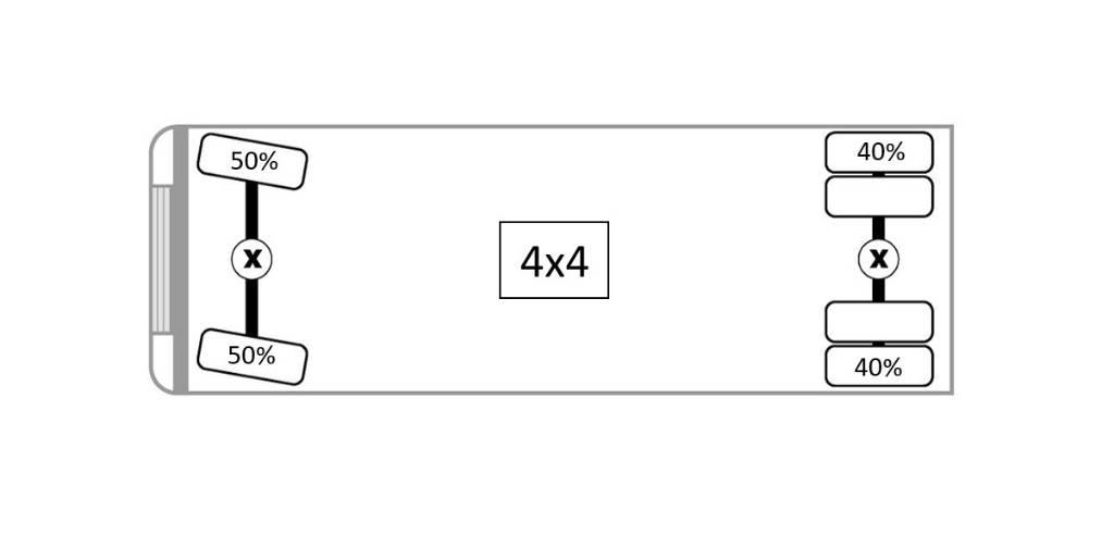 CAT 926 E Iekrāvēji uz riteņiem