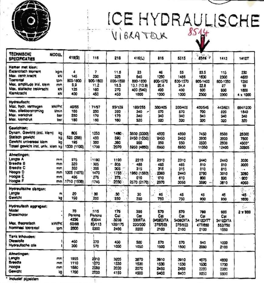 ICE 8514 + 780 Vibrējošie pāļu dzinēji
