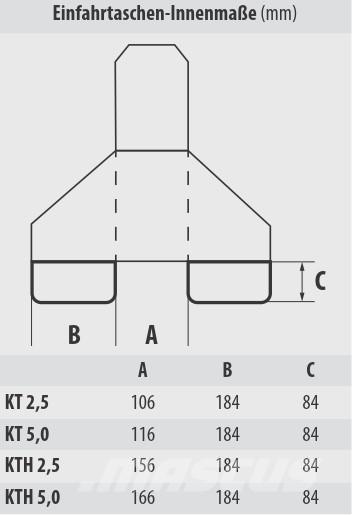Bauer KTH 5,0 Citas sastāvdaļas