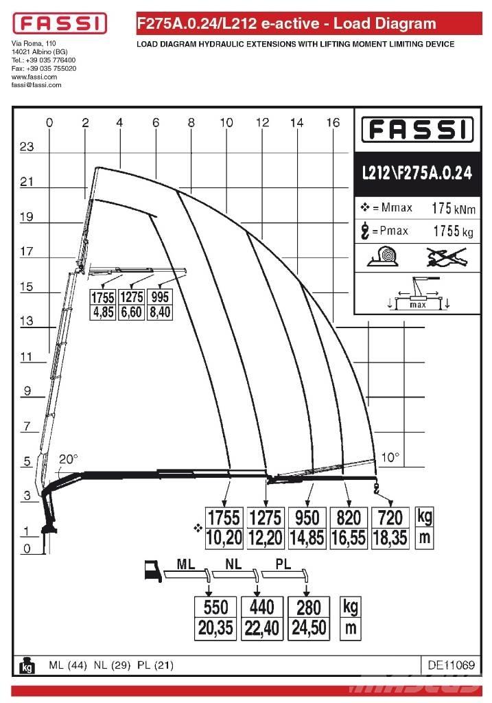 Fassi F275A.0.24L212 Iekrāvēju krāni