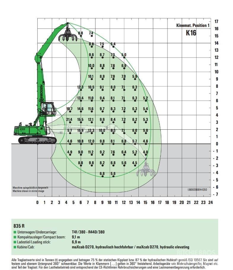 Sennebogen 835 Industriālie iekrāvēji