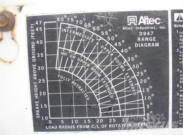 Altec D947BB Pacēlāji uz automašīnas bāzes