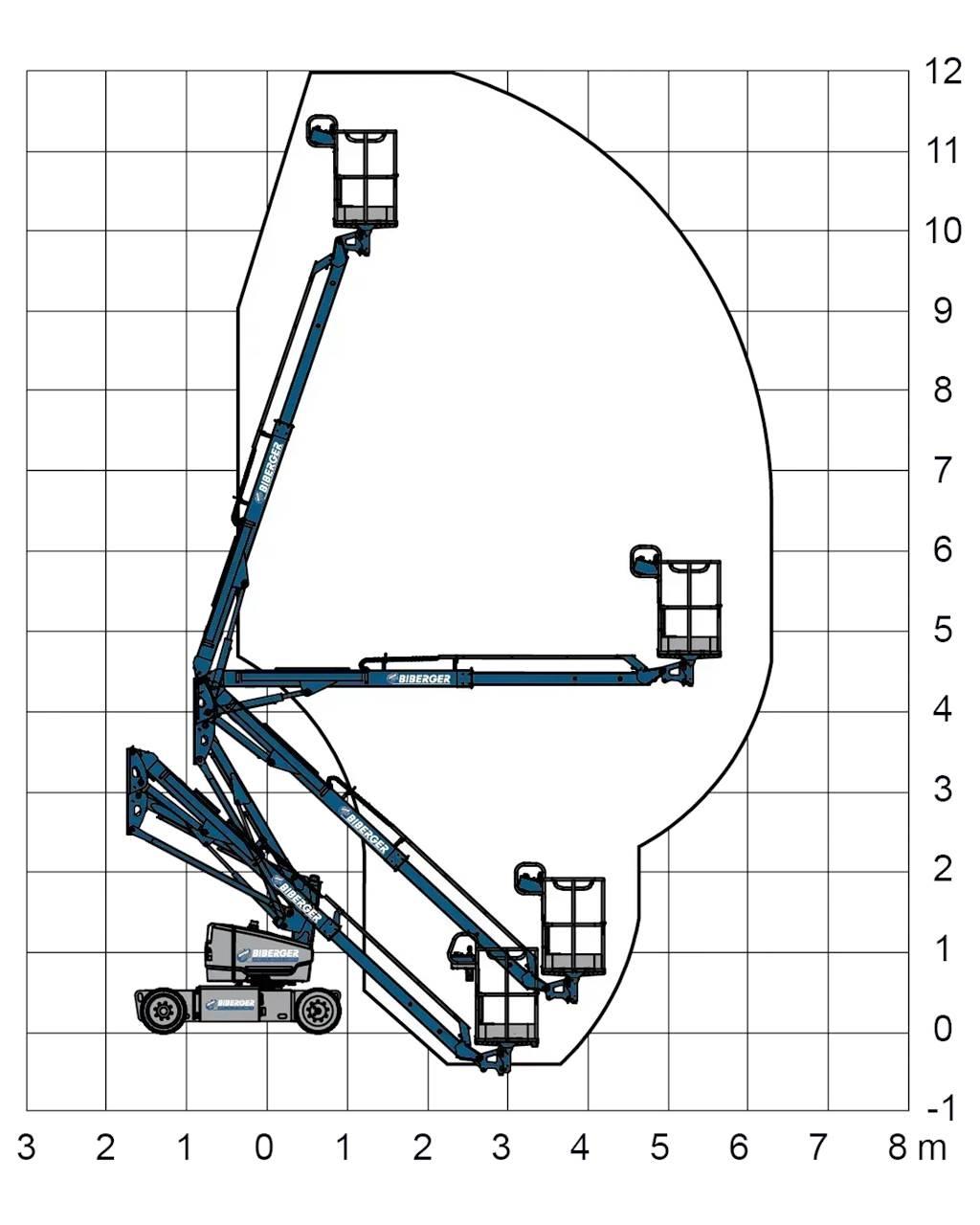 Genie Z33/18 Strēles pacēlāji