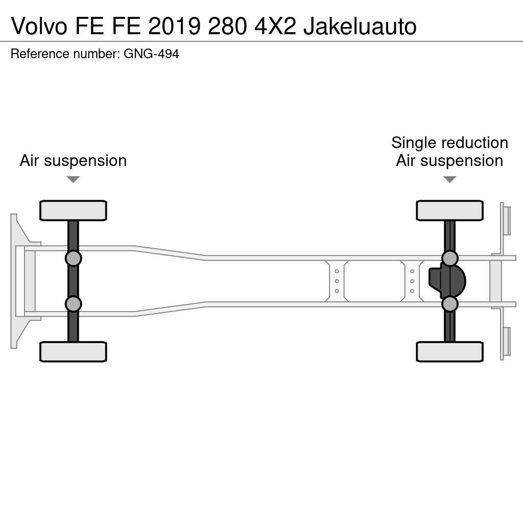Volvo FE Furgons