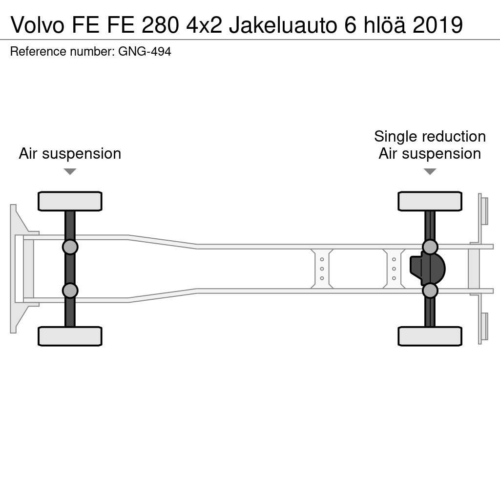 Volvo FE Furgons