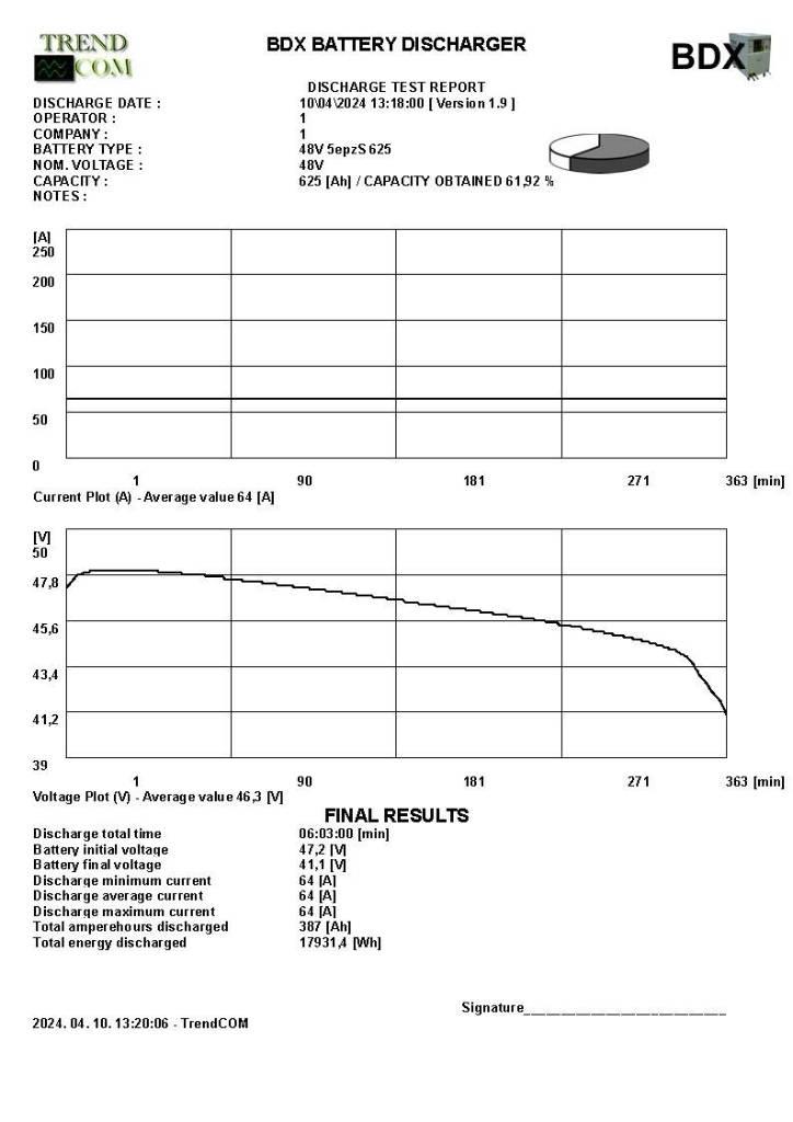 Still RX 20-16P Elektriskie iekrāvēji