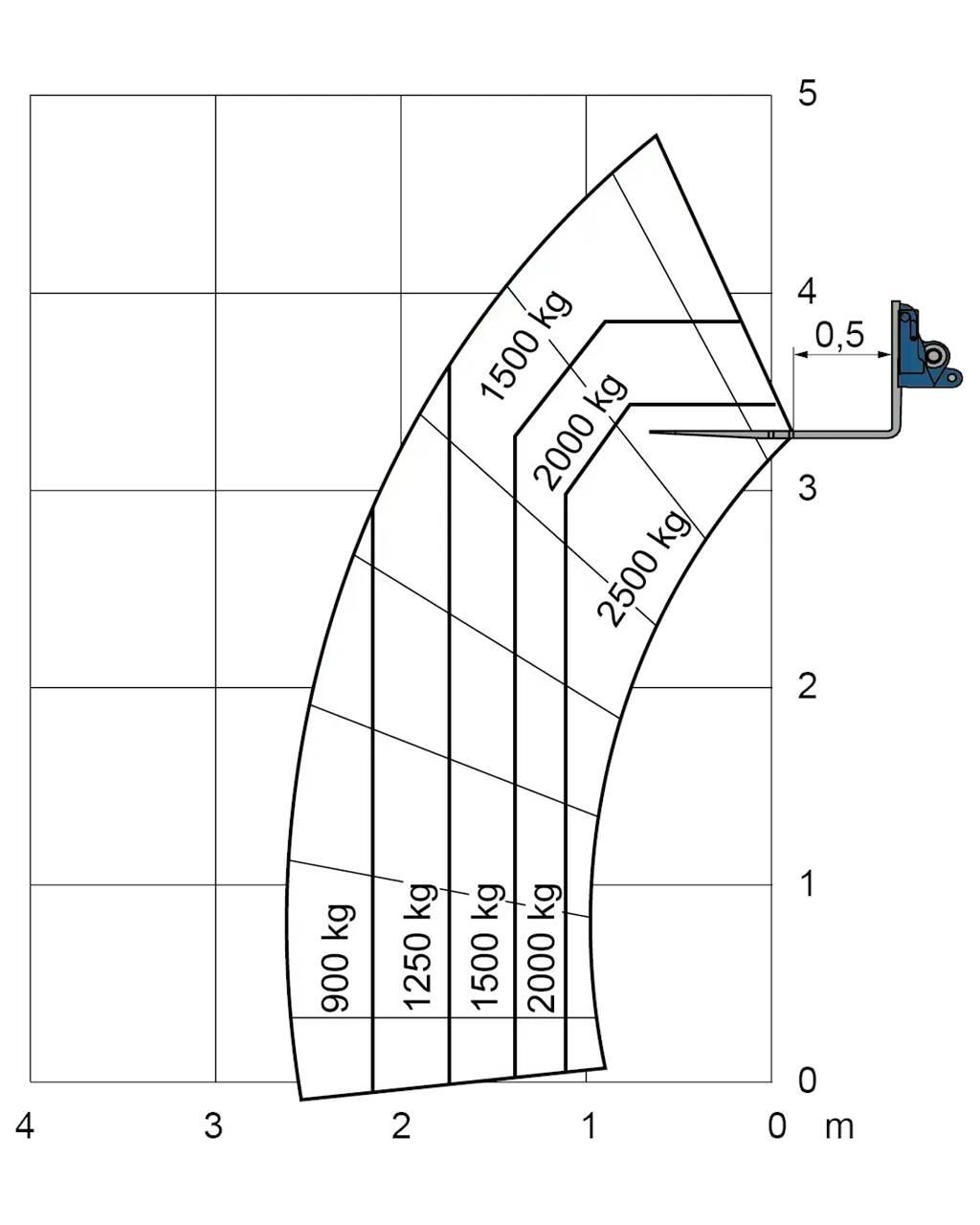 Merlo EW 25.5-90 Autokrāvēji - citi