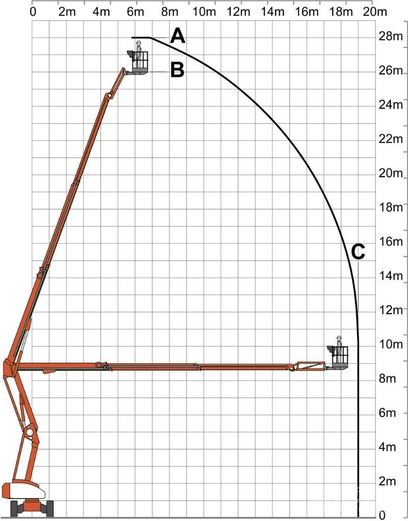 Niftylift HR 28 Strēles pacēlāji