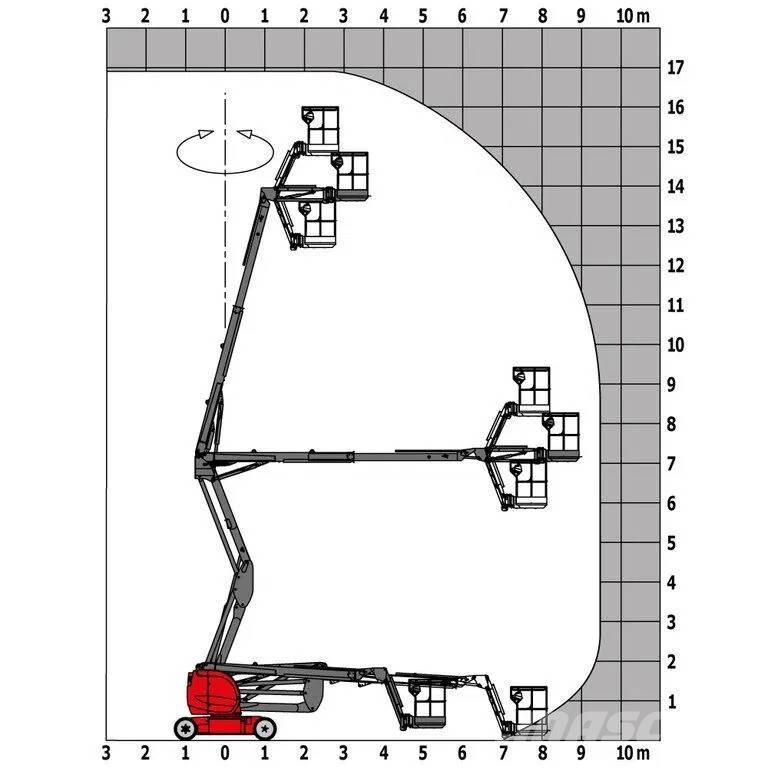 Manitou 170 AETJL Strēles pacēlāji