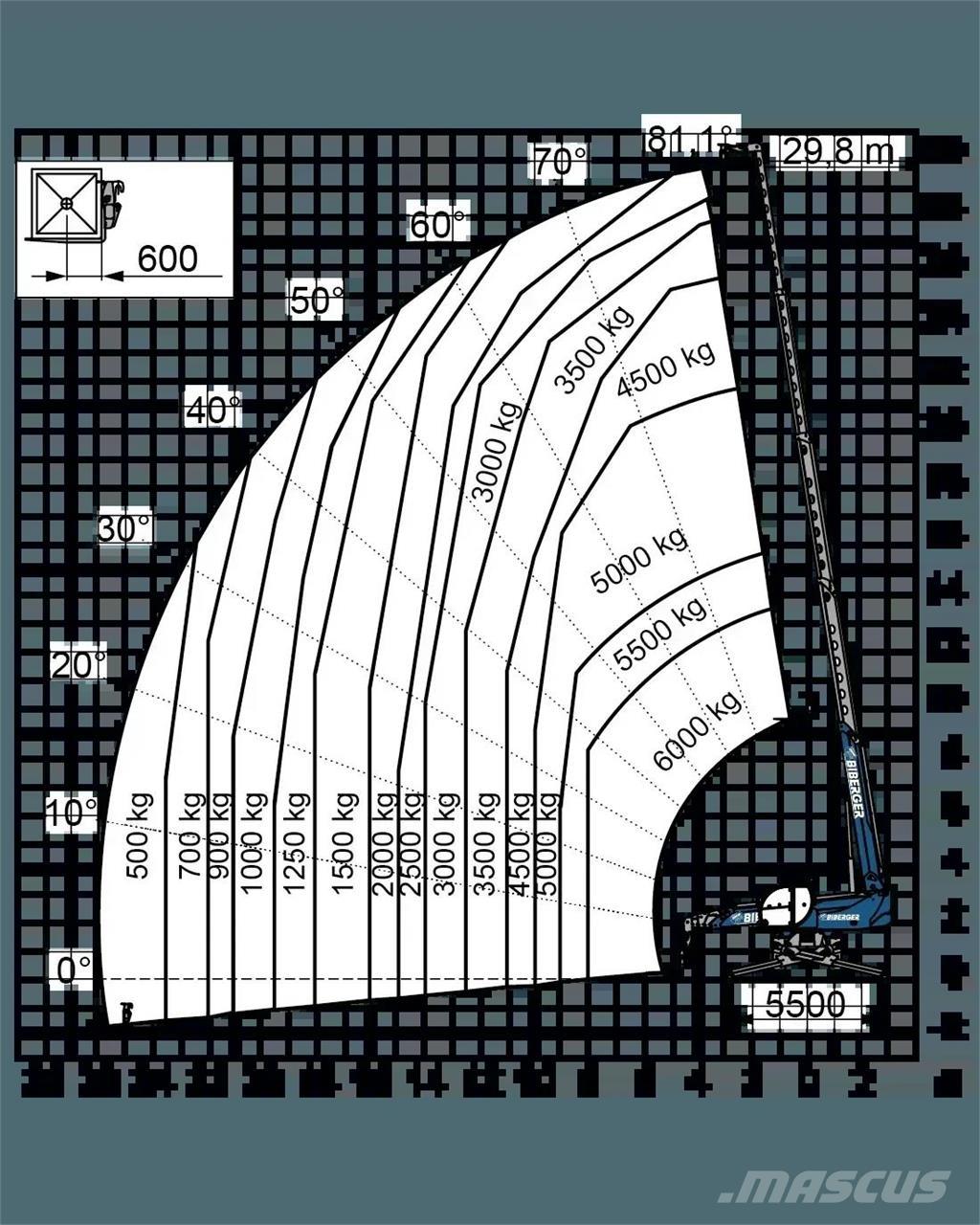 Magni RTH 6.30 SH Teleskopiskie manipulatori