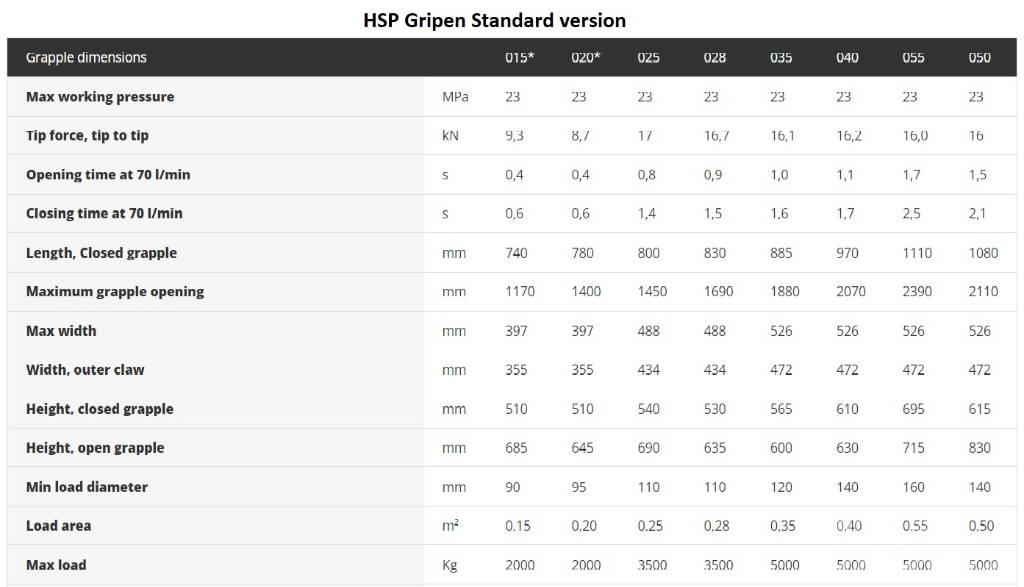 HSP Gripen 028 HD Satvērējs