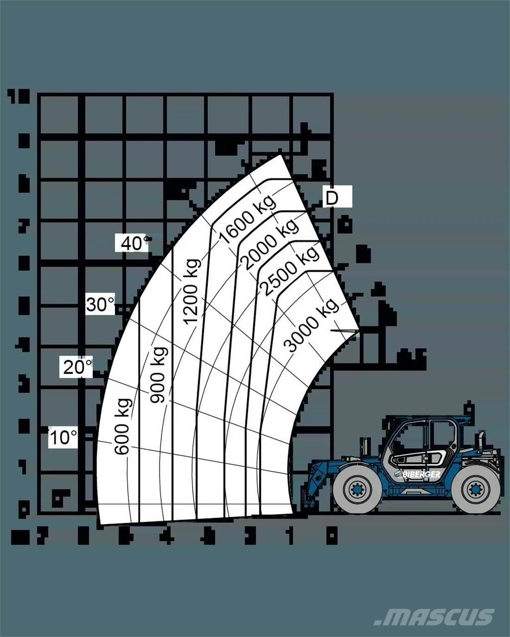 Merlo TF 30.9 G Teleskopiskie manipulatori
