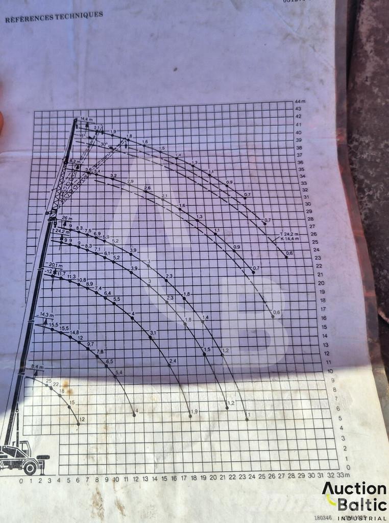 Liebherr UTM 526 Smagās mašīnas ar celtni