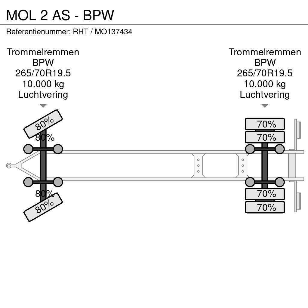 MOL 2 AS - BPW Konteineriekrāvēji