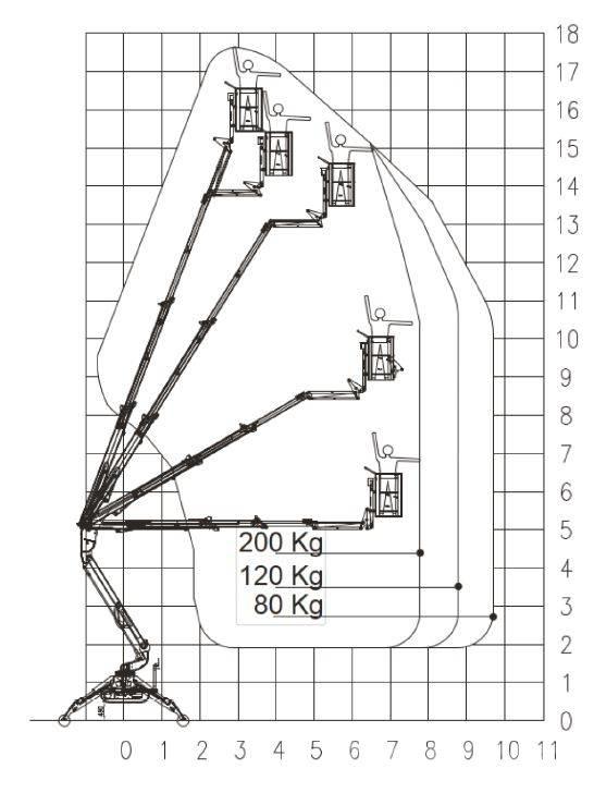 EasyLift R 180 Strēles pacēlāji