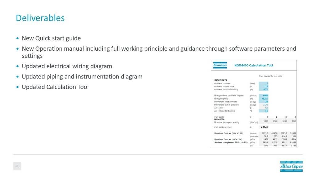 Atlas Copco NGM4400 Kompresori