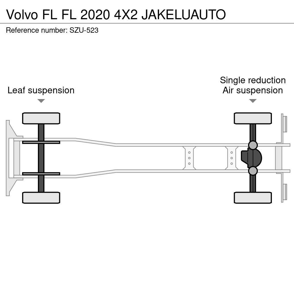 Volvo FL Furgons