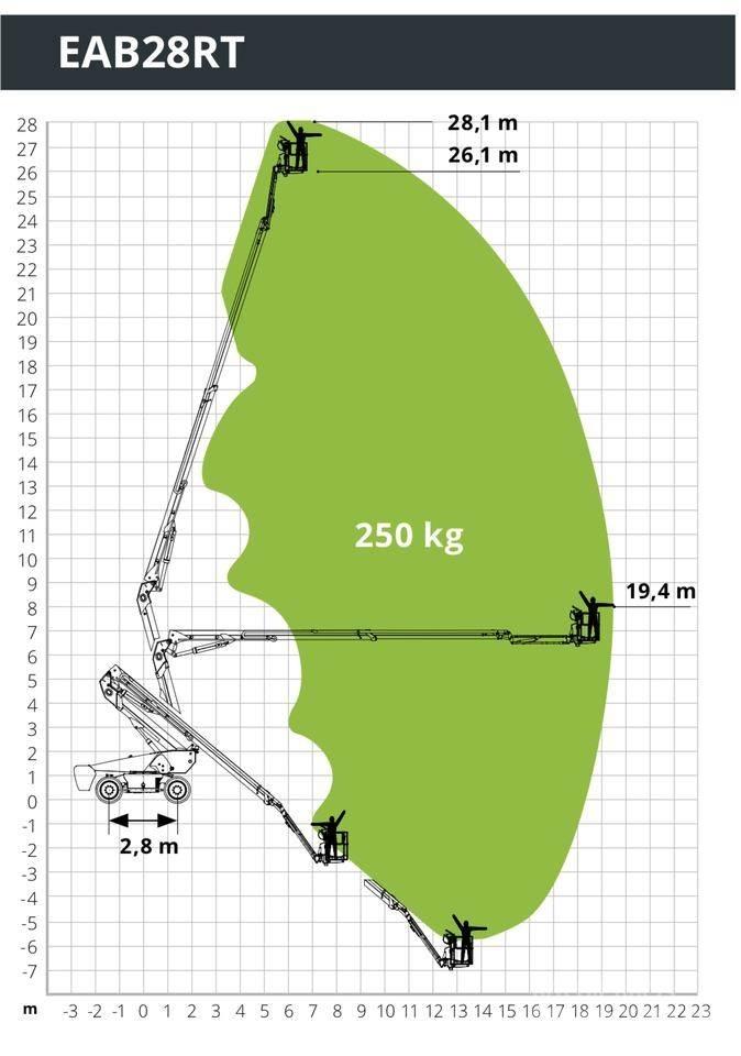 Magni EAB28RT Strēles pacēlāji
