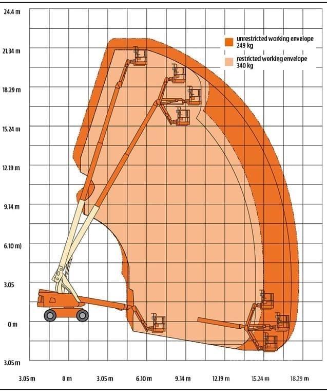 JLG 660 SJ Teleskopiskie pacēlāji
