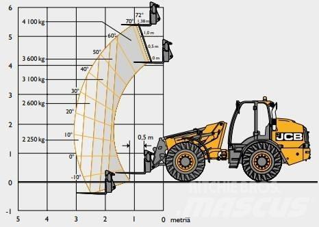 JCB TM 420C SV Teleskopiskie riteņu iekrāvēji