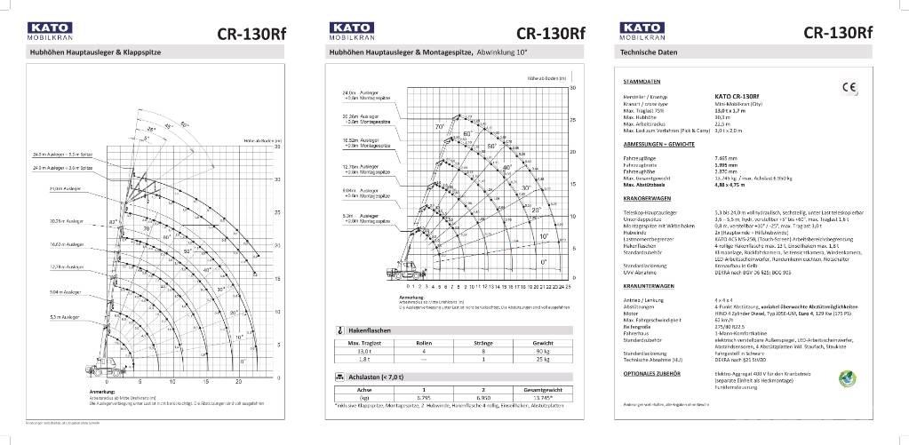 Kato CR-130Rf Visurgājēji celtņi