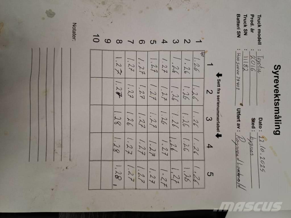 Toyota 8FBMT35 Elektriskie iekrāvēji