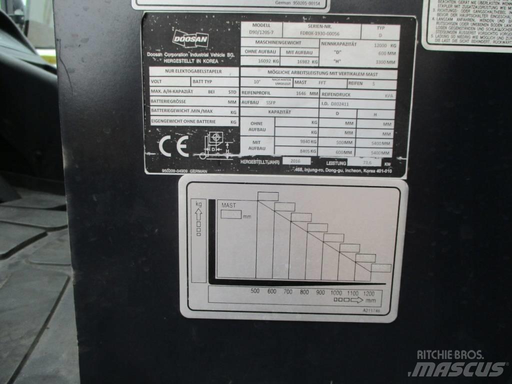 Doosan D90/120 S-7 Tehnika ar dīzeļa dzinēju