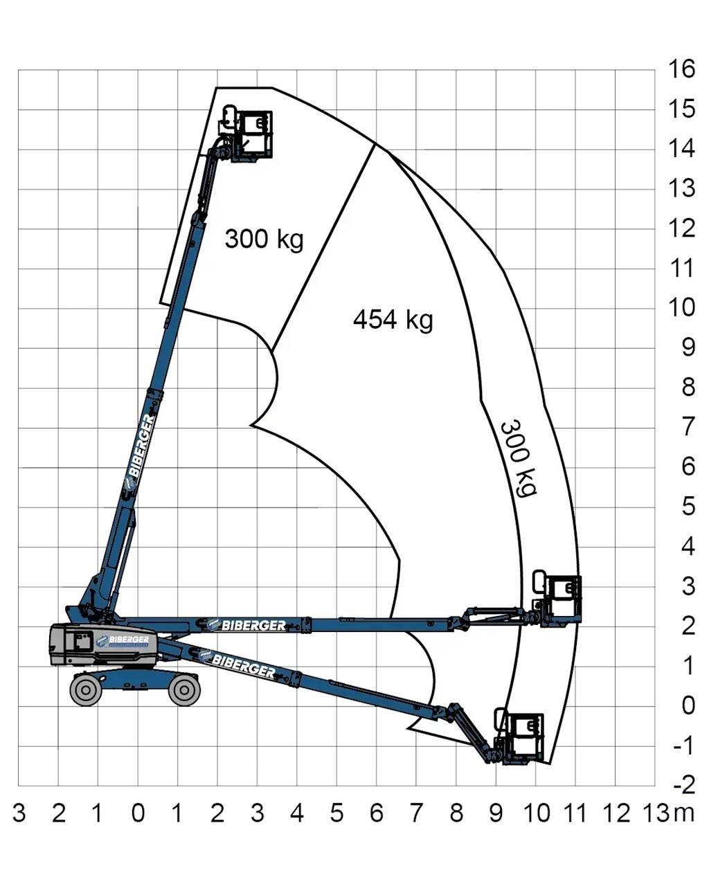 Genie S45 XC Teleskopiskie pacēlāji
