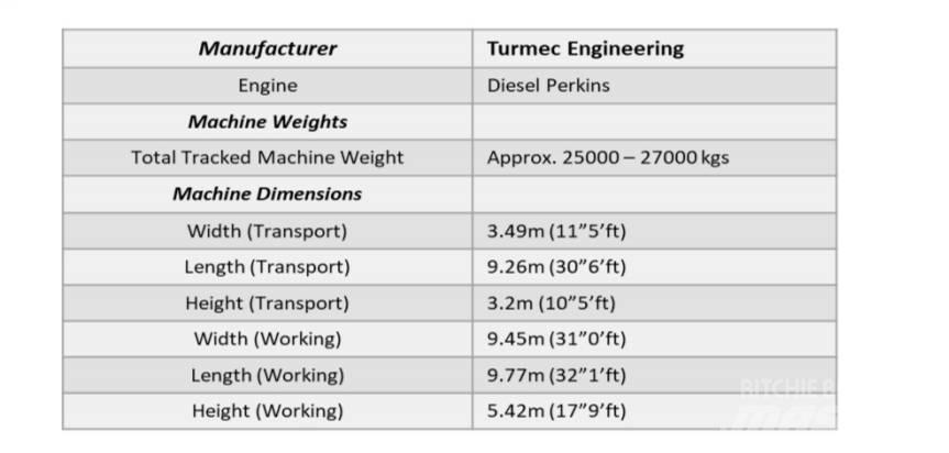  Turmec Eddy Current Iekraušanas tehnika- Citi