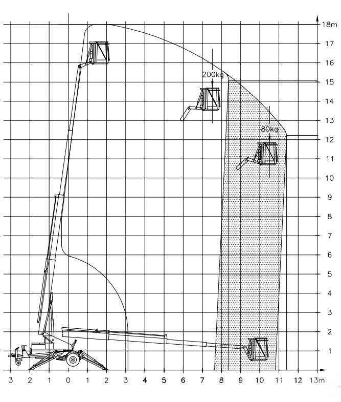 Denka-Lift DK 18 Pacēlājplatformas - piekabes