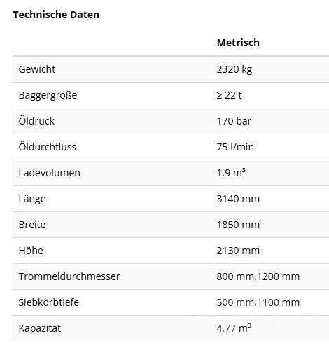 Rockwheel RS1600 Cilindrveida rotējošs siets