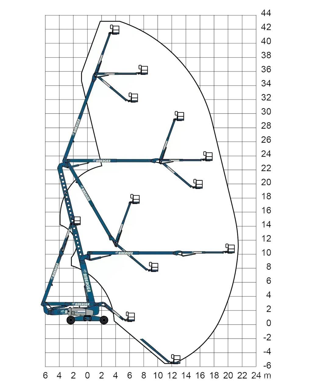 Genie ZX 135 Strēles pacēlāji