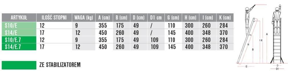 Faraone S10/E.7 Iekrāvēji un platformas