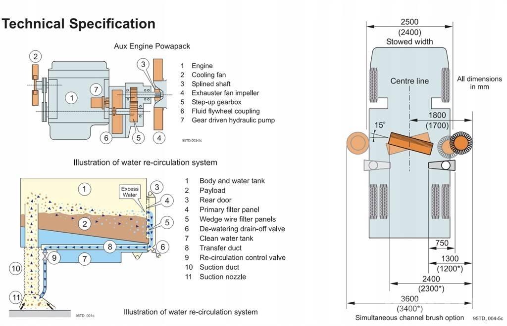 Johnston VT650 Ielu tīrīšanas mašīnas