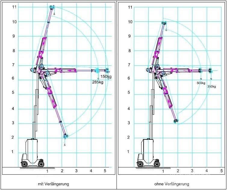  Helix IMK 35500 Citas pacelšanas iekārtas