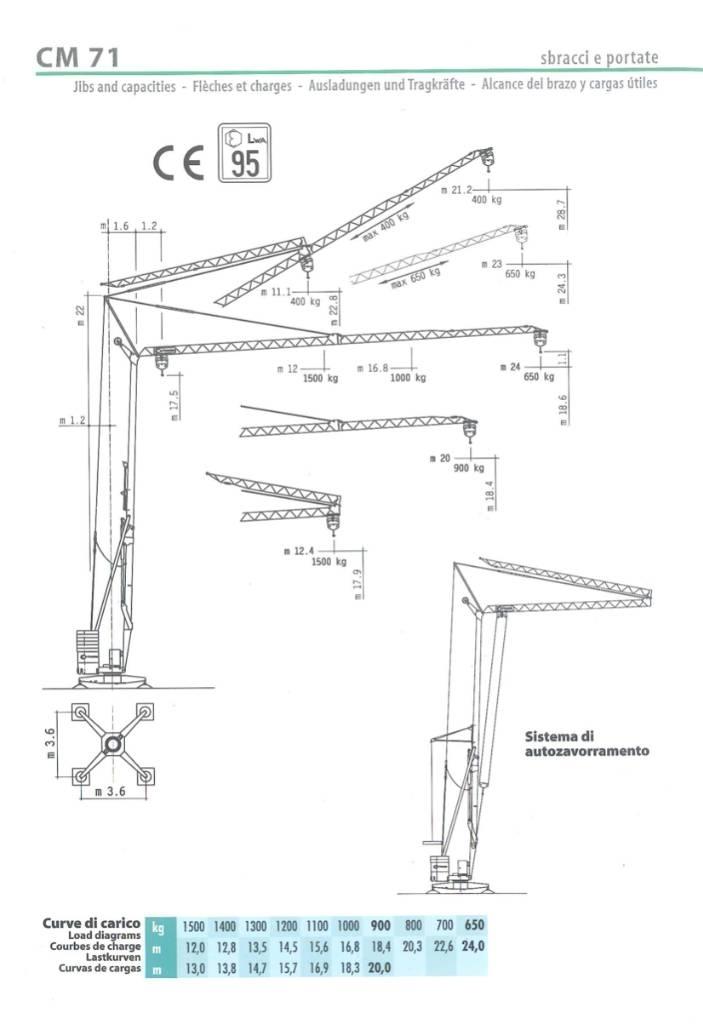 Cattaneo CM71 Torņa celtņi