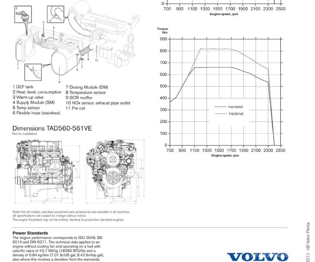 Volvo Penta TAD561VE Dzinēji