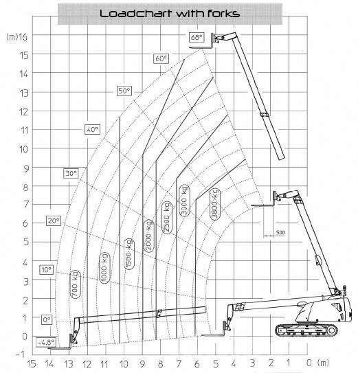 Giraff Track 580B Kāpurķēžu ceļamkrāni