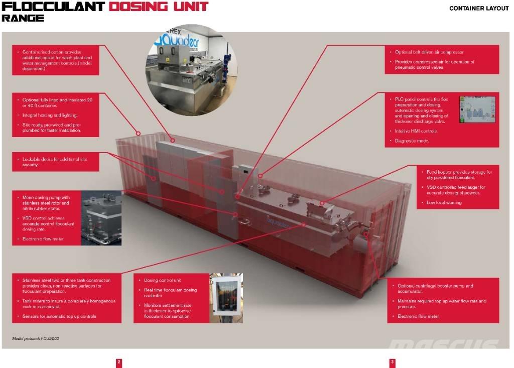 Terex Aquaclear Rūpnīcas