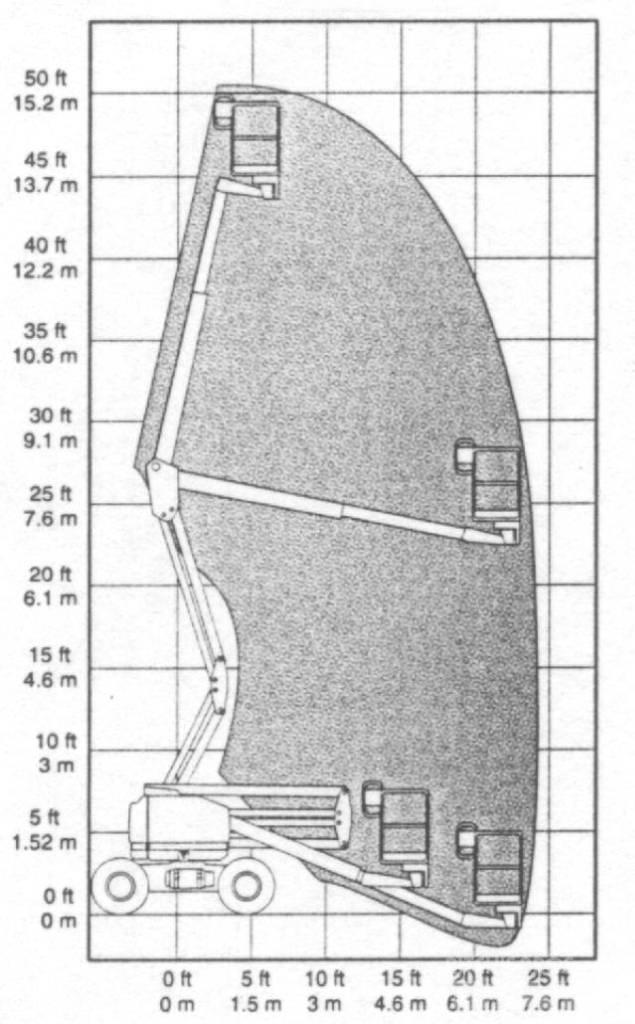 Genie Z 45/25 Strēles pacēlāji