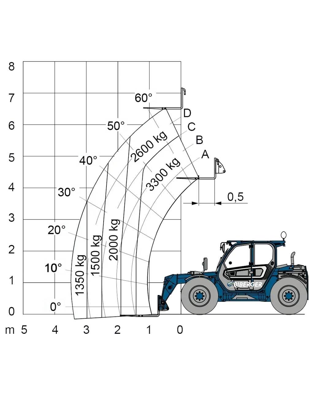 Merlo TF 33.7 Autokrāvēji - citi